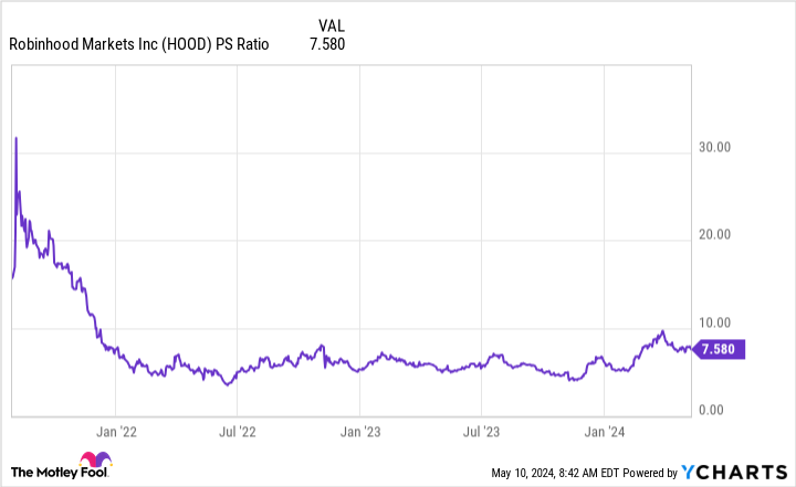 PS HOOD ratio graph