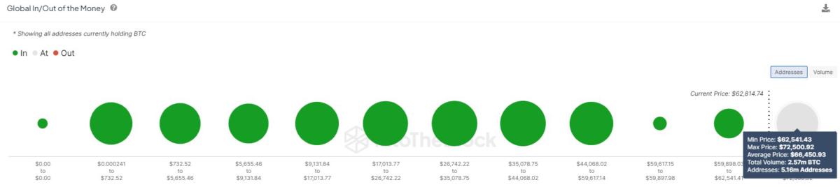 Bitcoin cost basis