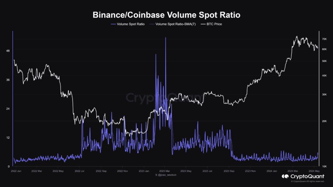 Bitcoin volume