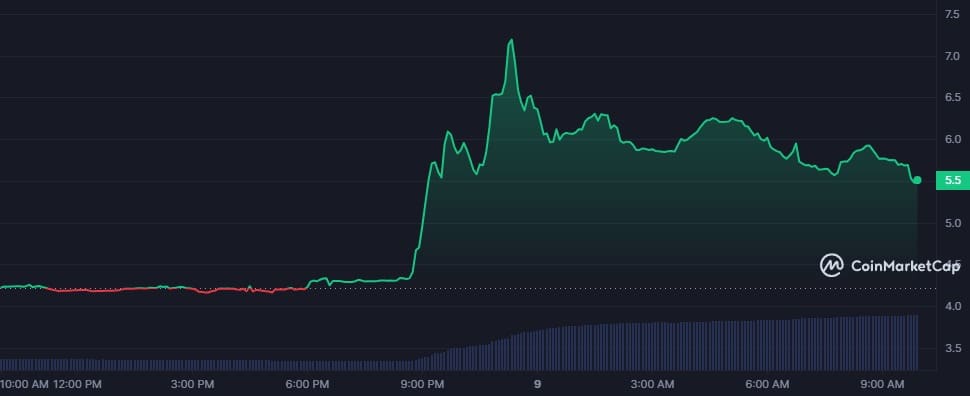 Trump and Biden meme coins rise after Trump meets with NFT holders - 2