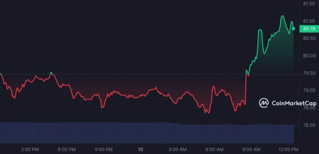 Cryptocurrency Expert Provides Analysis of Major Altcoins, Market Rises Slightly - 3