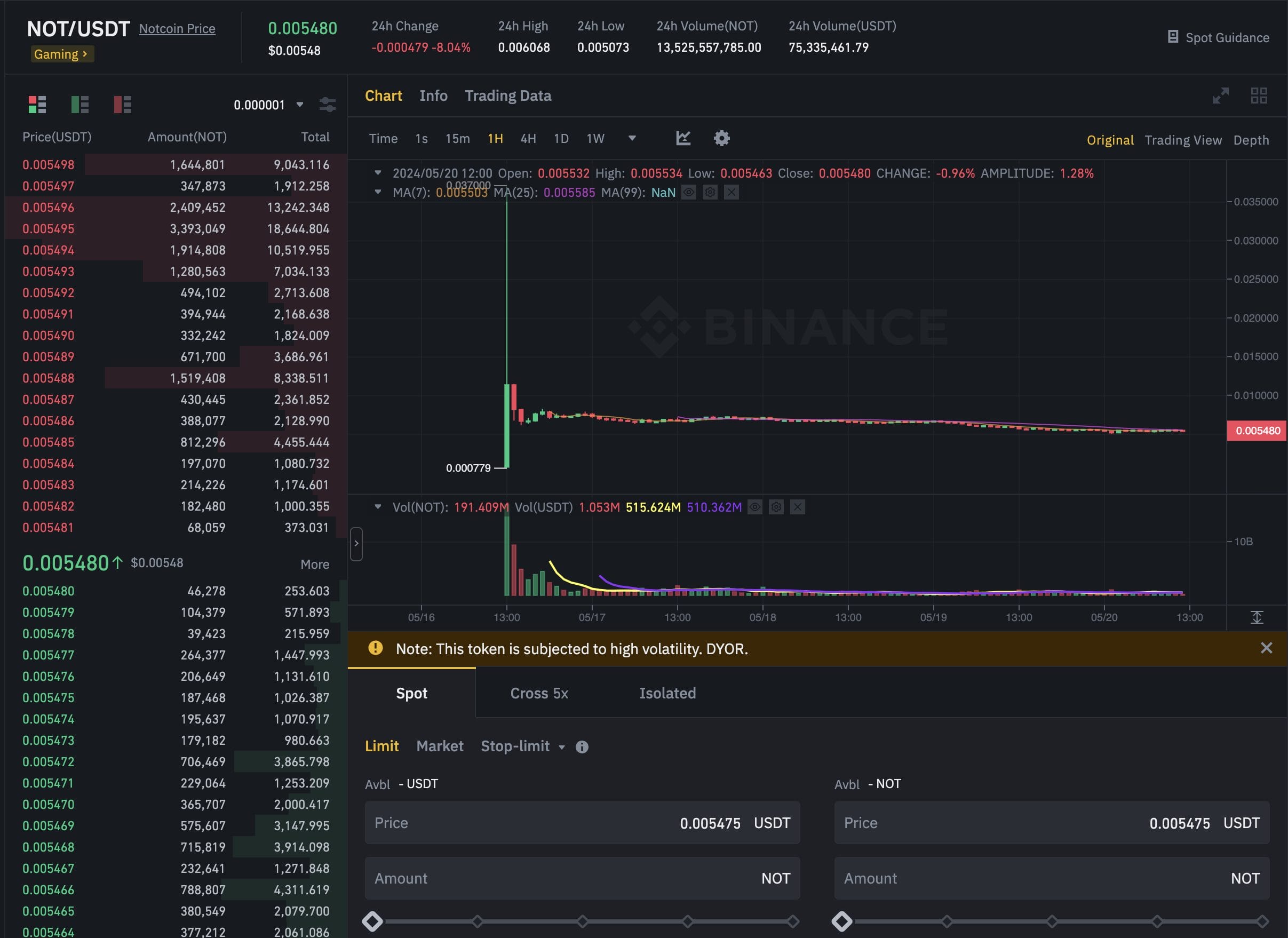 NOTUSDT binance May 20, 2024