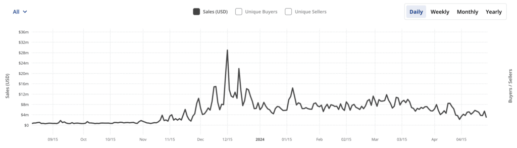 Yuga Labs restructures, NFT prices rise: what's next for the market?  - 2