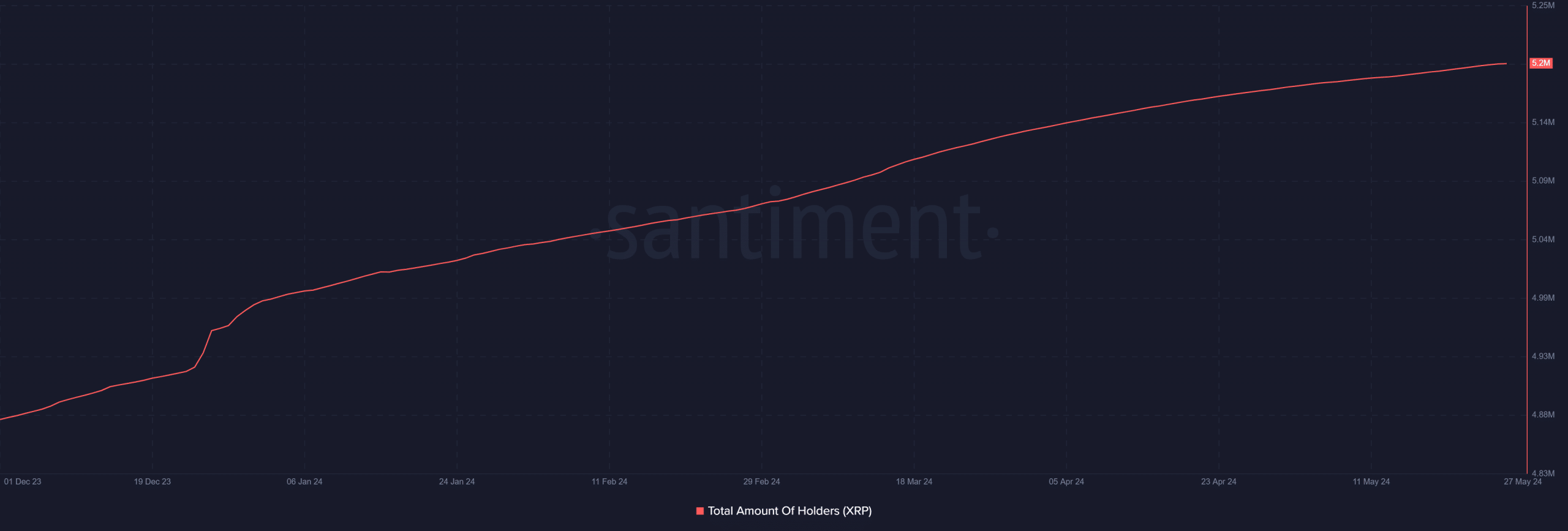 XRP question