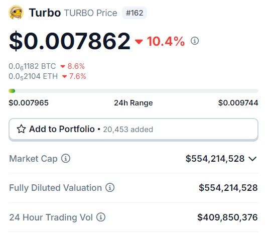 Turbo meme coin cryptocurrency price