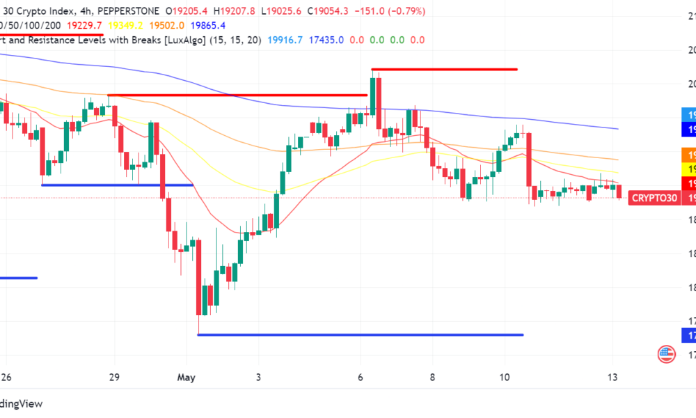 Altcoin Market Poised for Explosive Rally, Analysts Say