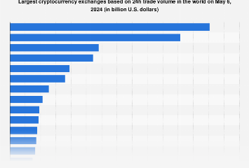 Biggest Cryptocurrency Exchanges of 2024 |  Statesman