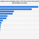 Biggest Cryptocurrency Exchanges of 2024 |  Statesman