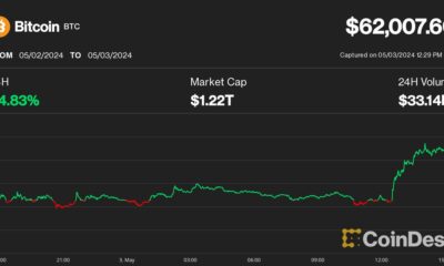 Bitcoin (BTC) Price Hits $62K As DOGE, SHIB, NEAR Lead Crypto's Recovery After Soft Jobs Data