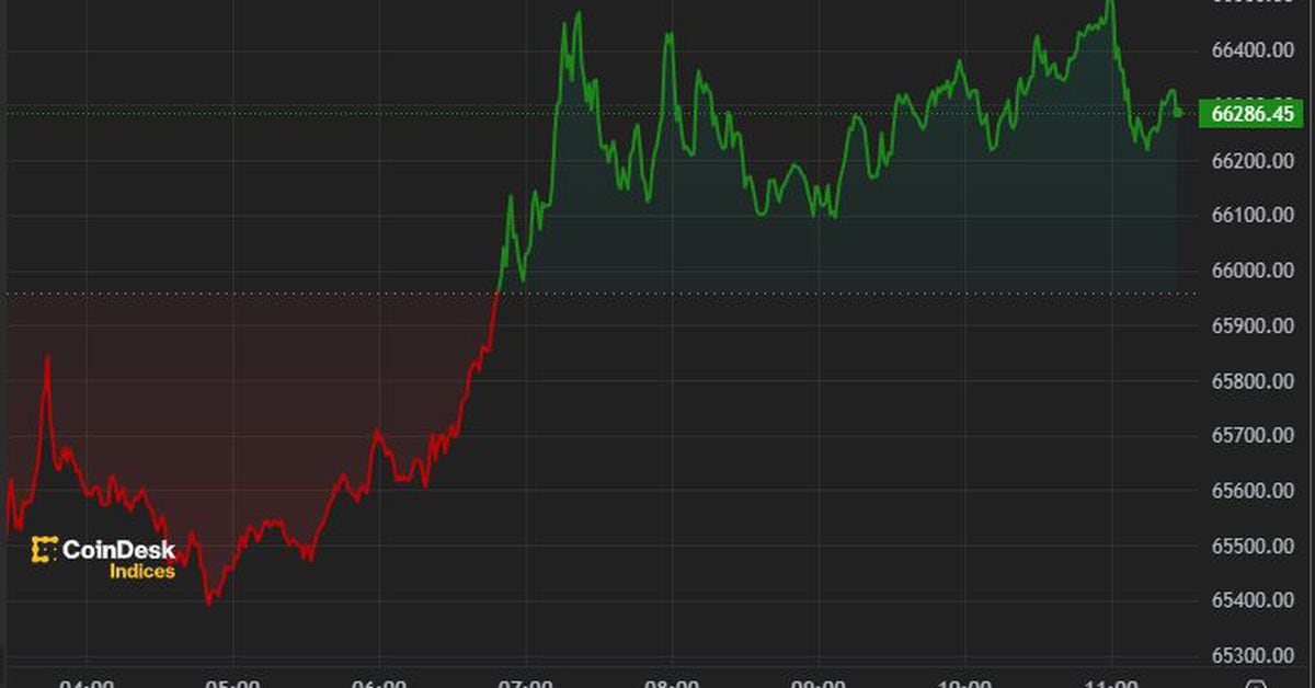 Bitcoin (BTC) Recovers $66K After Upbeat ETF Data