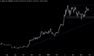 Bitcoin Technical Analysis – The negative mood weighs on the cryptocurrency