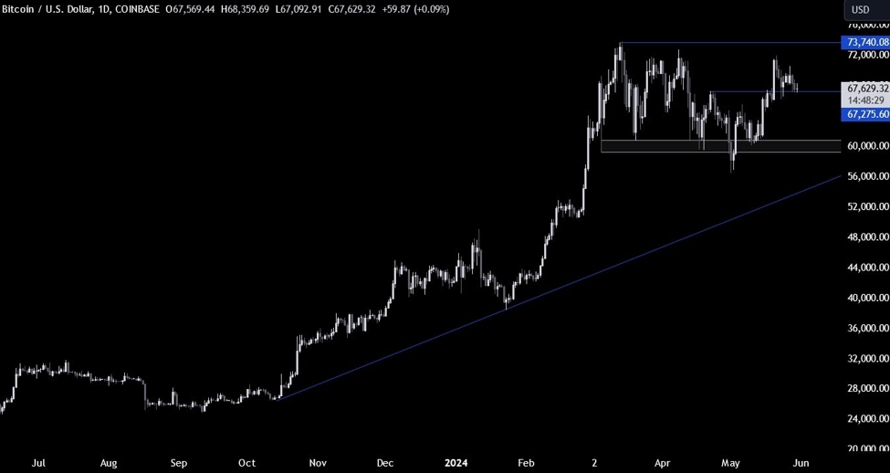 Bitcoin Technical Analysis – The negative mood weighs on the cryptocurrency