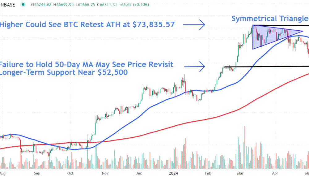 Bitcoin takes center stage as CME plans to offer spot trading in the cryptocurrency