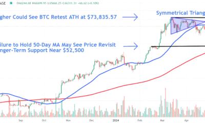 Bitcoin takes center stage as CME plans to offer spot trading in the cryptocurrency