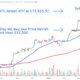 Bitcoin takes center stage as CME plans to offer spot trading in the cryptocurrency