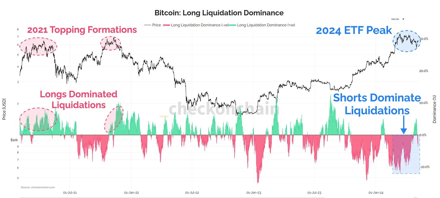 Bitcoin Long Settlements