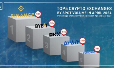 crypto spot volumes april 2024