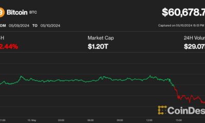 The price of Bitcoin (BTC) is in a 'bored to death' phase.  When will the BTC Rally resume?