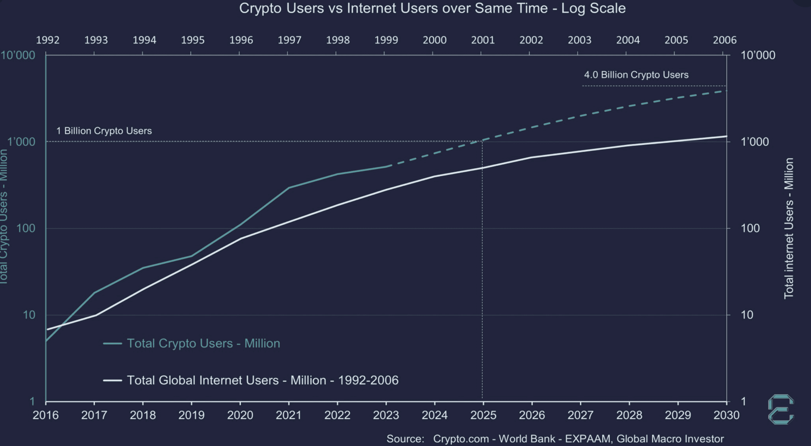 The adoption curve