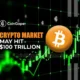 Reasons Crypto Market May Hit $100 Trillion