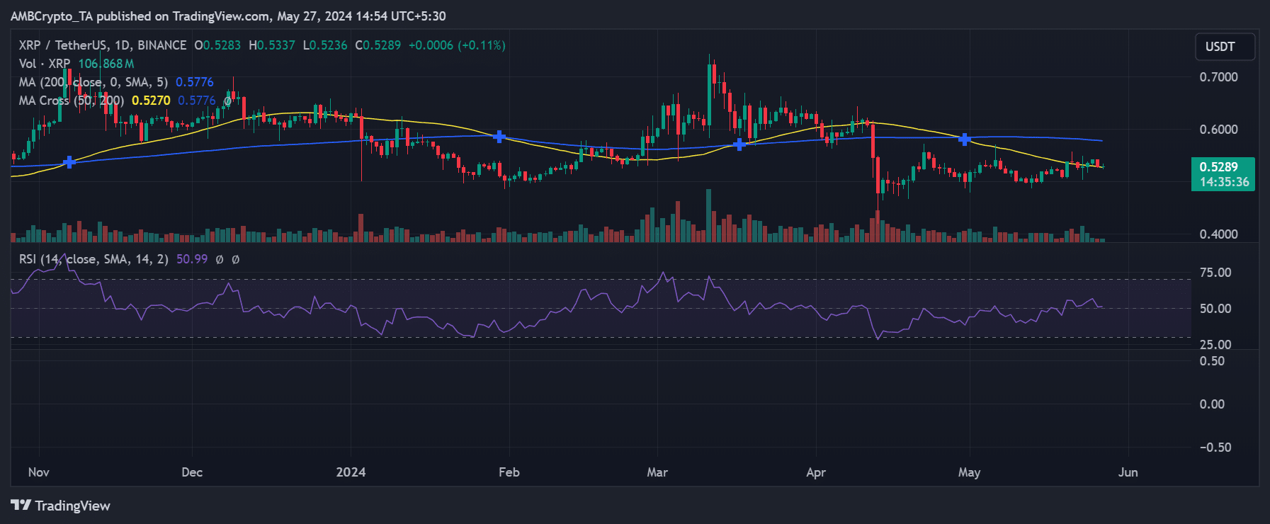 XRP price trend