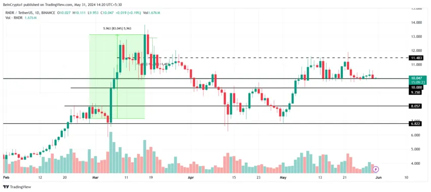 Rendering price analysis. 