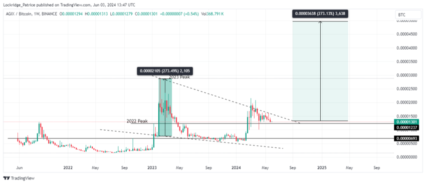 AGIX/BTC 1W chart