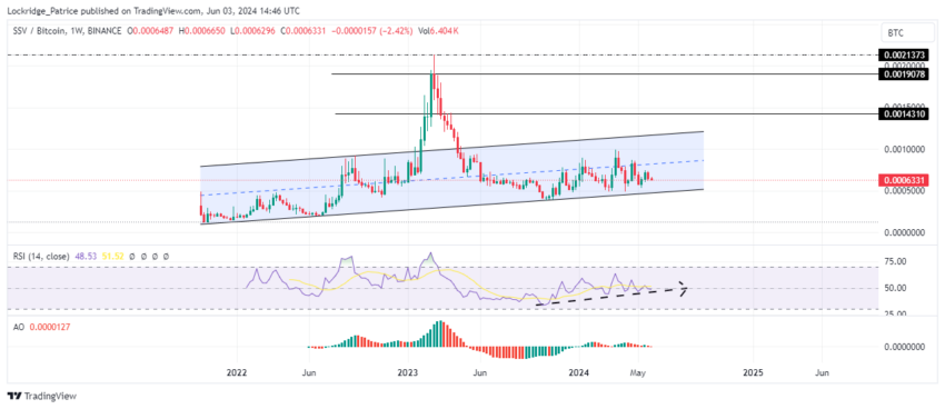 SSV/BTC 1W Chart