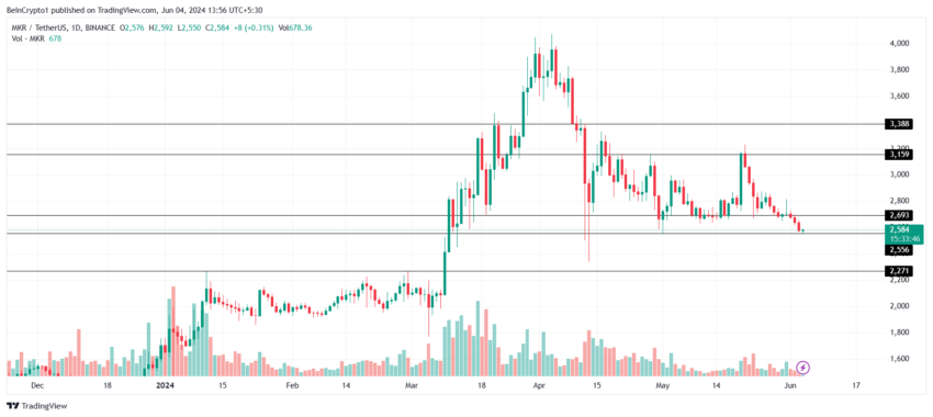 Manufacturer's price analysis. 