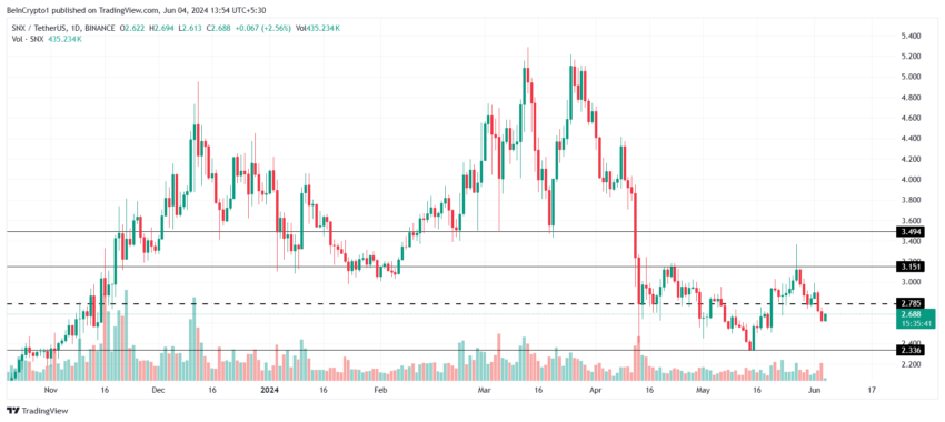 Synthetix price analysis. 