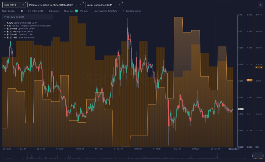 XRP market sentiment