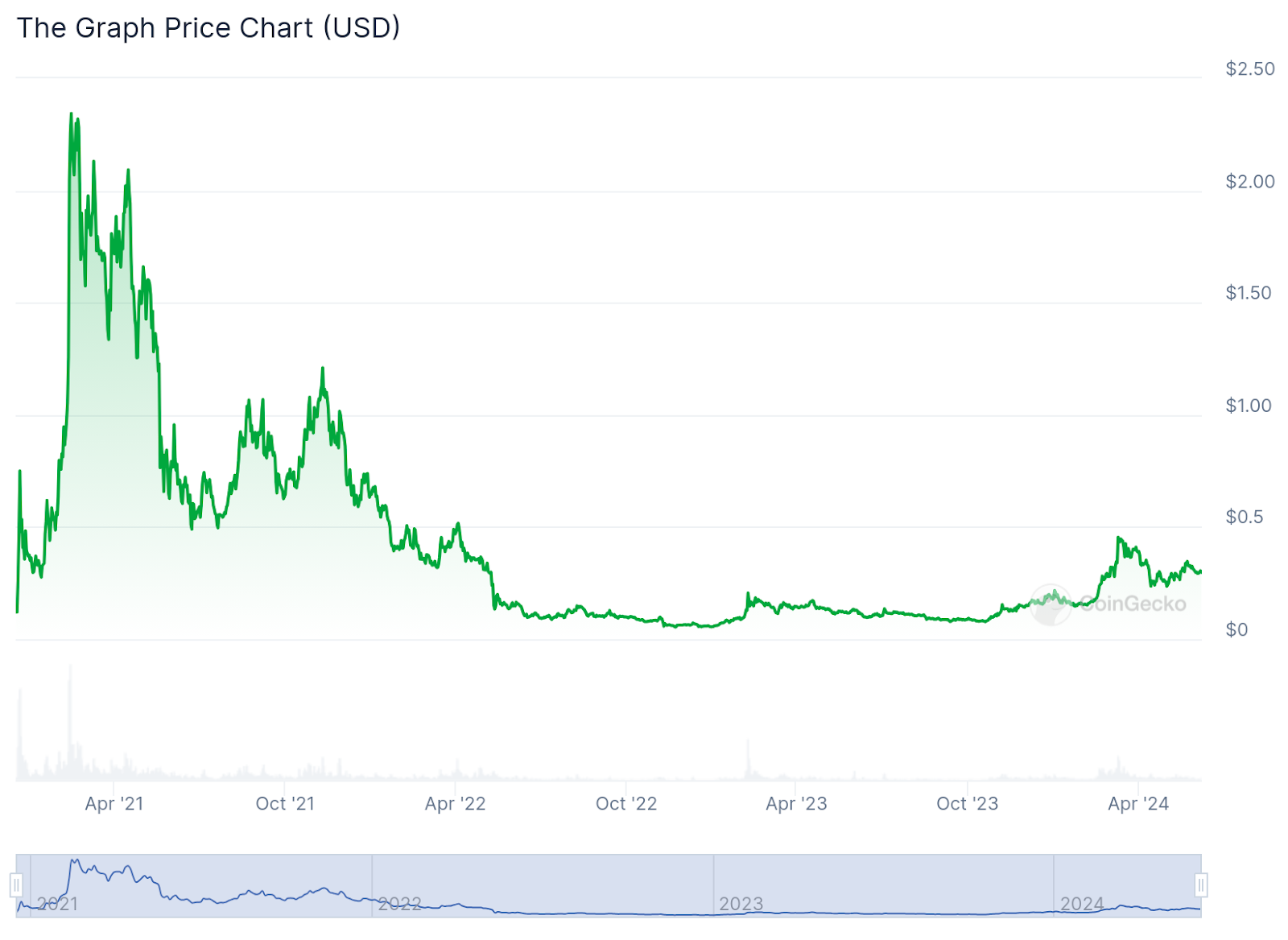 The 7 cheapest cryptocurrencies in the world to buy in 2024 - 4