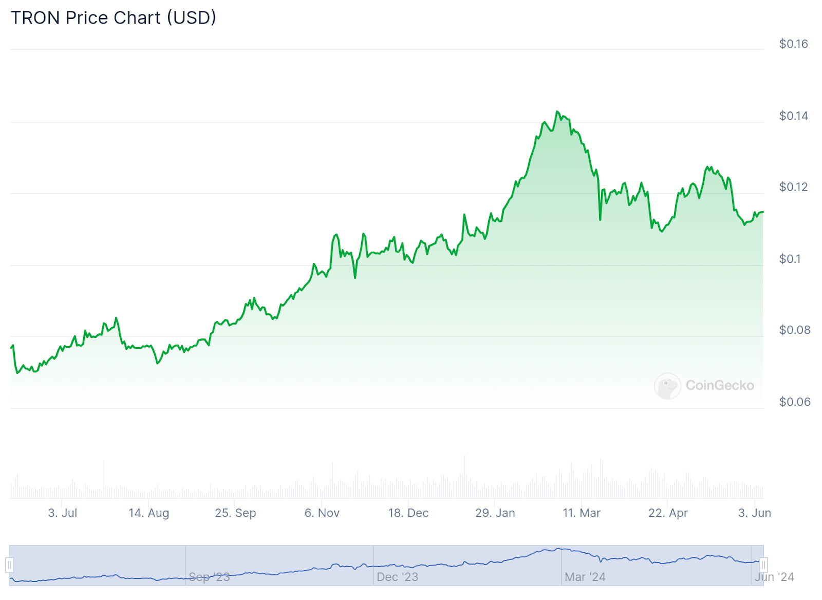 The 7 cheapest cryptocurrencies in the world to buy in 2024 - 5