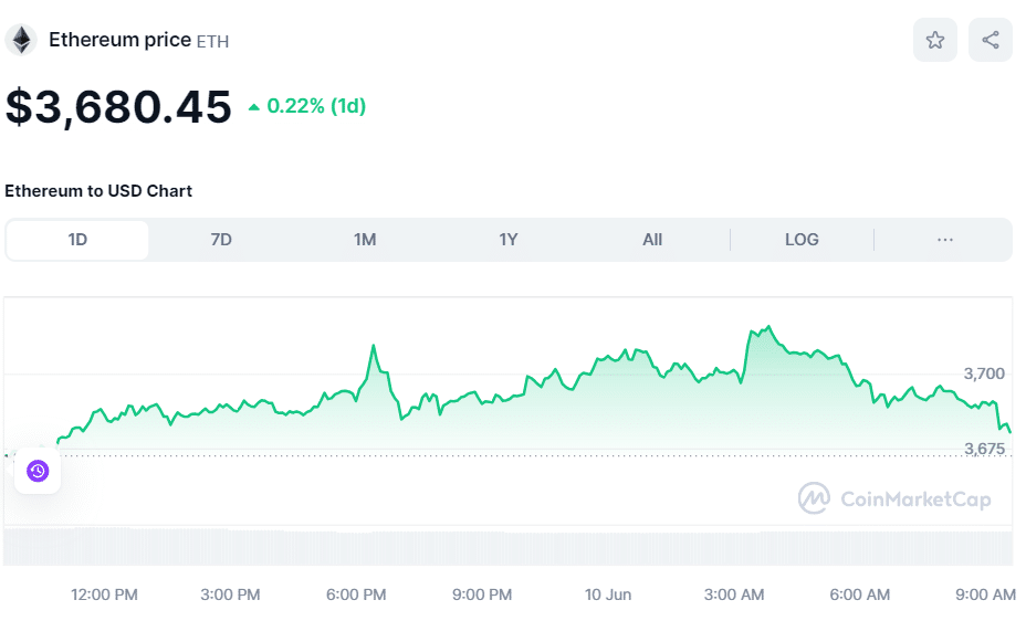 ETH price June 10th