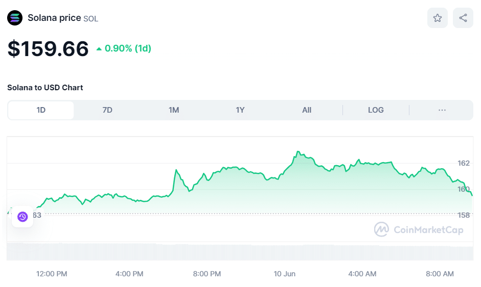 Crypto Price SOL June 10th