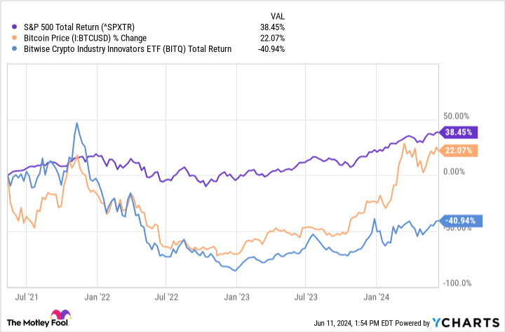 ^SPXTR chart