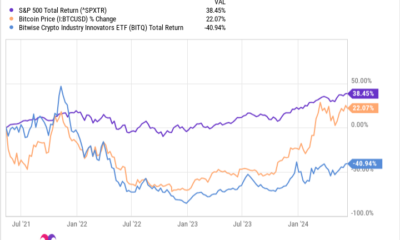 Motley Fool