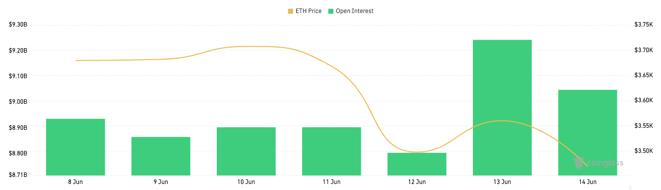 eth open options