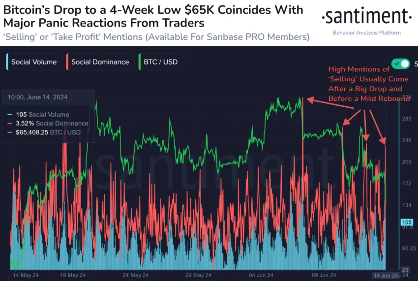 Bitcoin social media sentiment