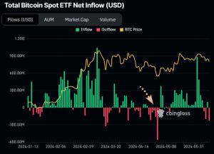 Net inflows/outflows for $BTC ETF