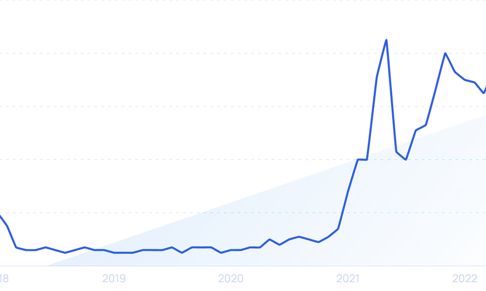 Top 7 Cryptocurrency Trends (2024 & 2025)