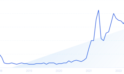 Top 7 Cryptocurrency Trends (2024 & 2025)