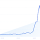 Top 7 Cryptocurrency Trends (2024 & 2025)