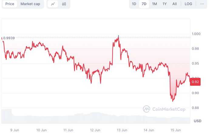 3 Oversold Tier 2 Altcoins to Buy as June Crypto Rally Beckons