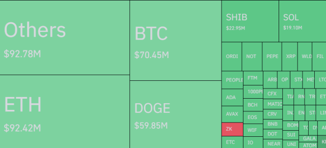 Altcoins and others