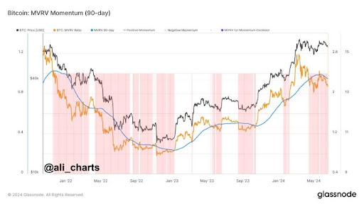 Altcoins 2