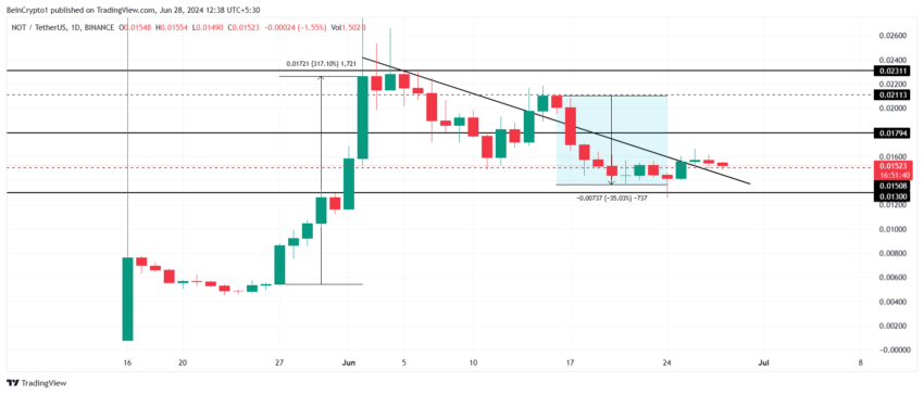 NOT Price Analysis. 