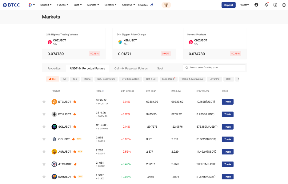 BTCC altcoins market list