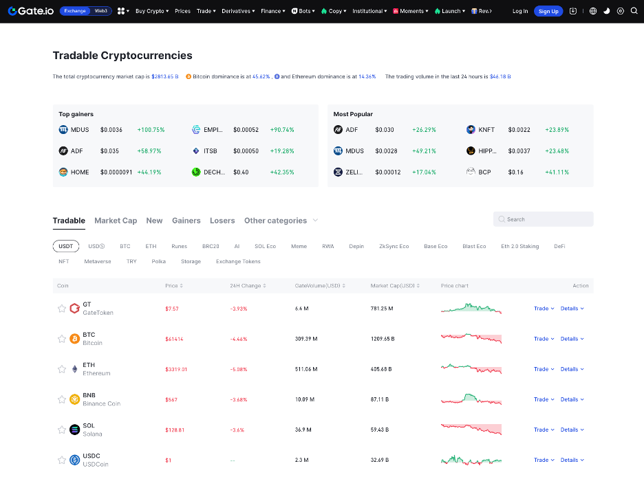 Gate.io altcoins market list