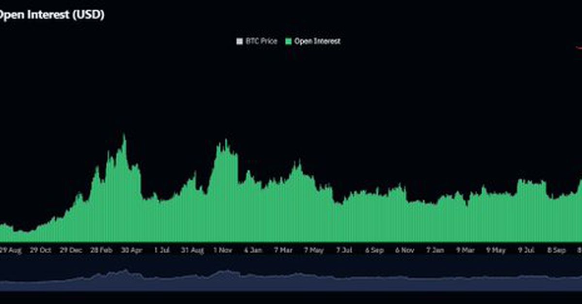 BTC Futures Hit Record $37 Billion as Analysts Predict Bitcoin Rise to $83K